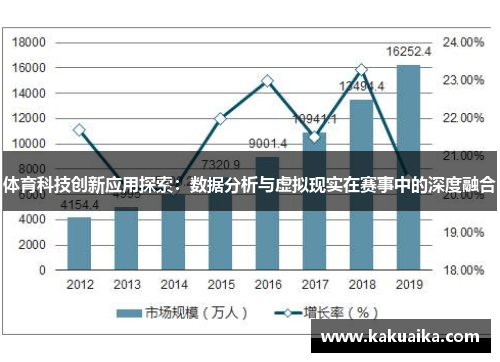 体育科技创新应用探索：数据分析与虚拟现实在赛事中的深度融合